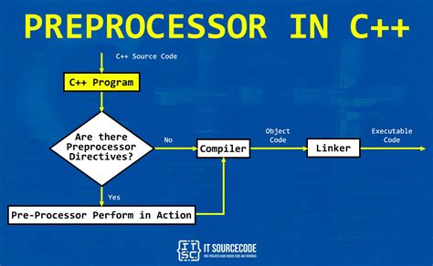 C preprocessor .